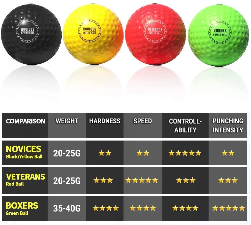 TEKXYZ Boxing Reflex Ball Family Pack | 2 Adjustable Headbands   2 Novice Reflex Balls   1 Veteran Reflex Ball   1 Boxer Reflex Ball and More