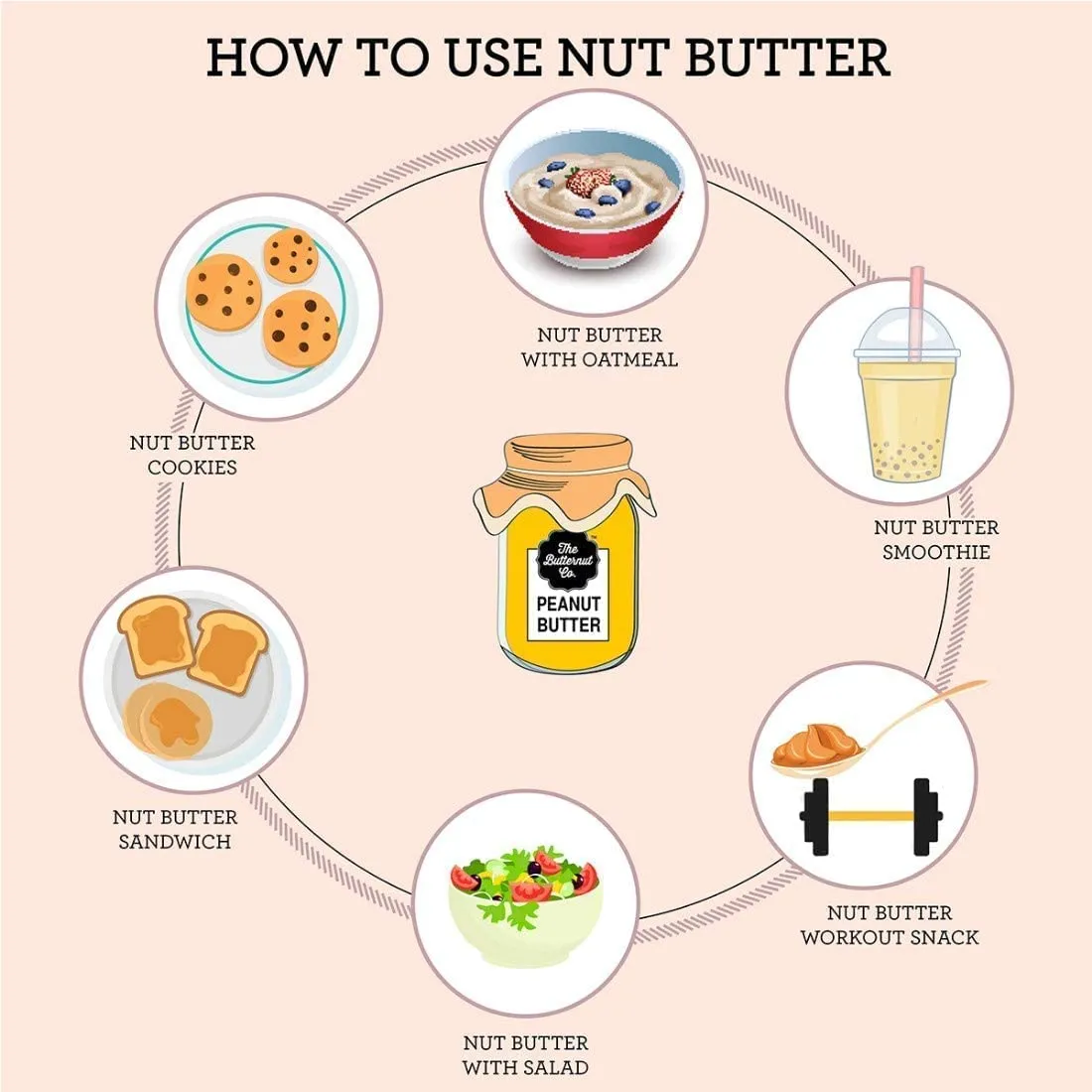 The Buttenut Co. Chocolate Peanut Butter Crunchy 340g - High Protein, No Salt, Cholesterol-Free, Gluten-Free Vegan Nut Butter - 100% Pure Roasted Peanut